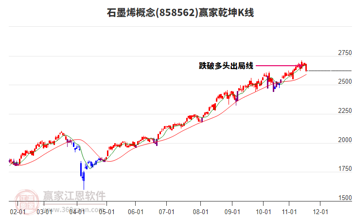 858562石墨烯贏家乾坤K線工具 858562石墨烯贏家乾坤K線工具