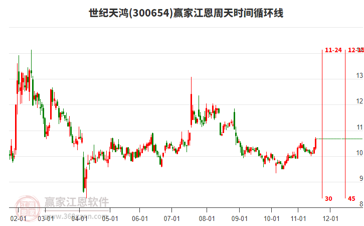 世紀(jì)天鴻 世紀(jì)天鴻