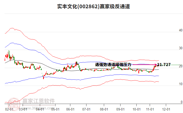 002862實(shí)豐文化贏家極反通道工具