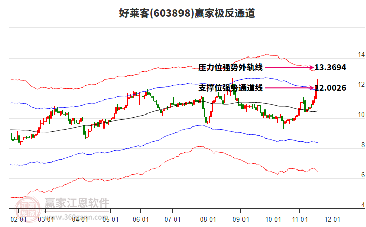 603898好萊客贏家極反通道工具