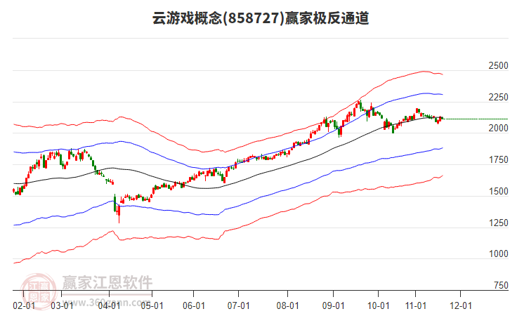 858727云游戲贏家極反通道工具