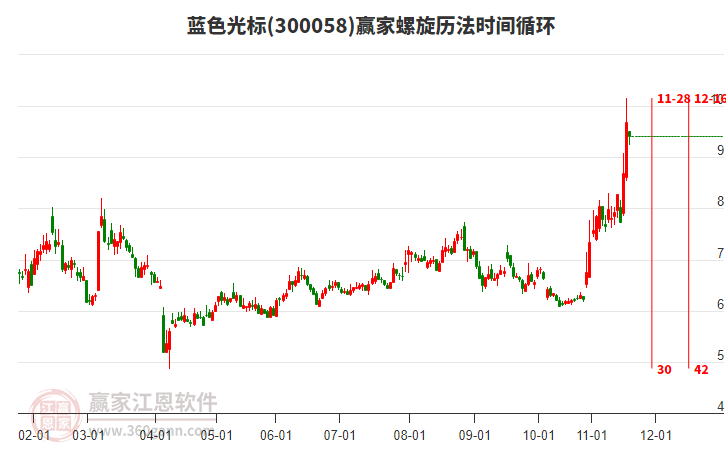 藍(lán)色光標(biāo)螺旋歷法時(shí)間循環(huán)工具