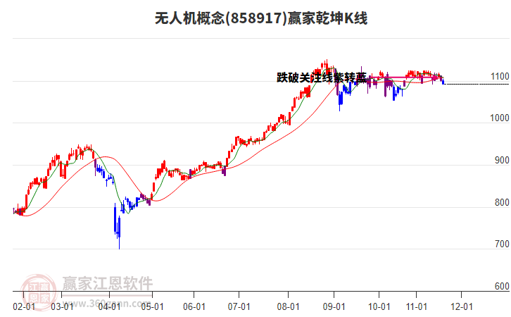 858917無人機(jī)贏家乾坤K線工具 858917無人機(jī)贏家乾坤K線工具