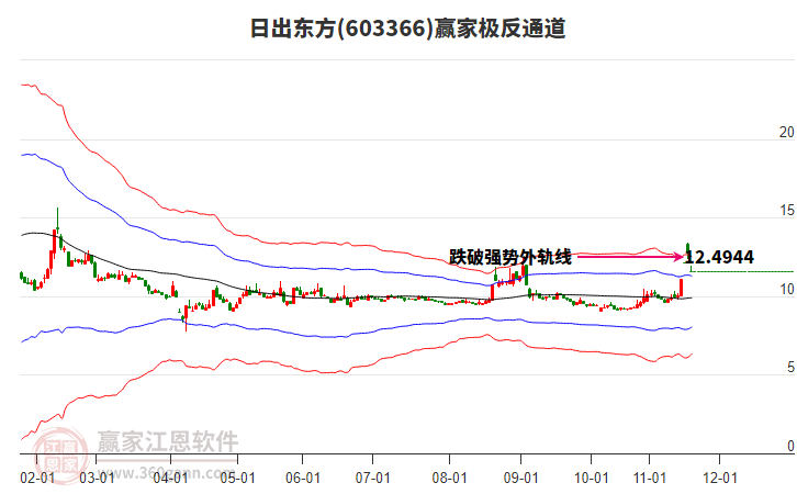 603366日出東方贏家極反通道工具