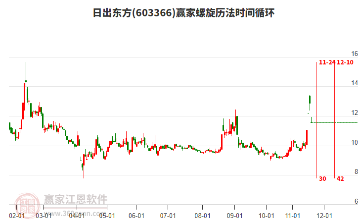 日出東方螺旋歷法時(shí)間循環(huán)工具