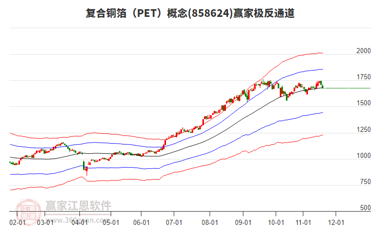 858624復合銅箔（PET）贏家極反通道工具