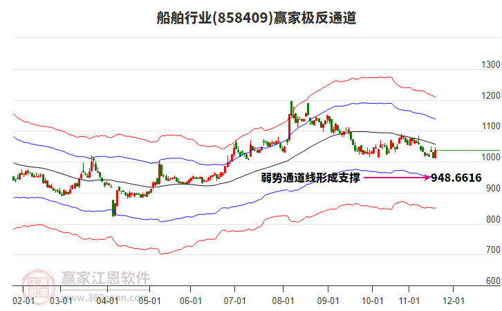 858409船舶贏家極反通道工具