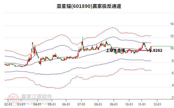 601890亞星錨贏家極反通道工具
