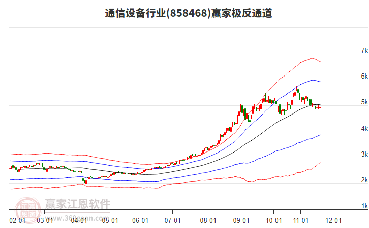 858468通信設(shè)備贏家極反通道工具 858468通信設(shè)備贏家極反通道工具