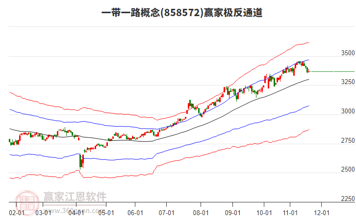 858572一帶一路贏家極反通道工具