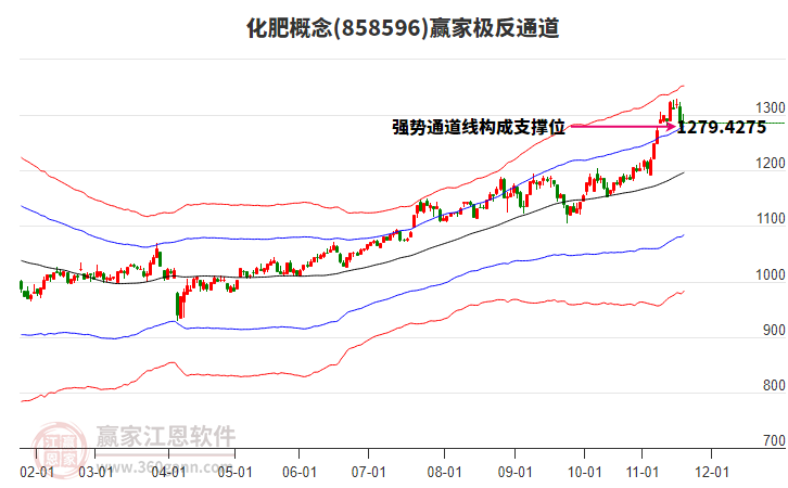 858596化肥贏家極反通道工具