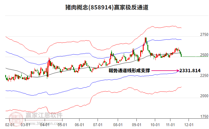 858914豬肉贏家極反通道工具