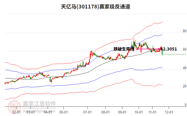 301178天億馬贏家極反通道工具