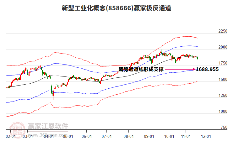 858666新型工業(yè)化贏家極反通道工具