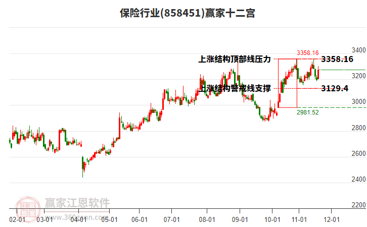 858451保險贏家十二宮工具 858451保險贏家十二宮工具
