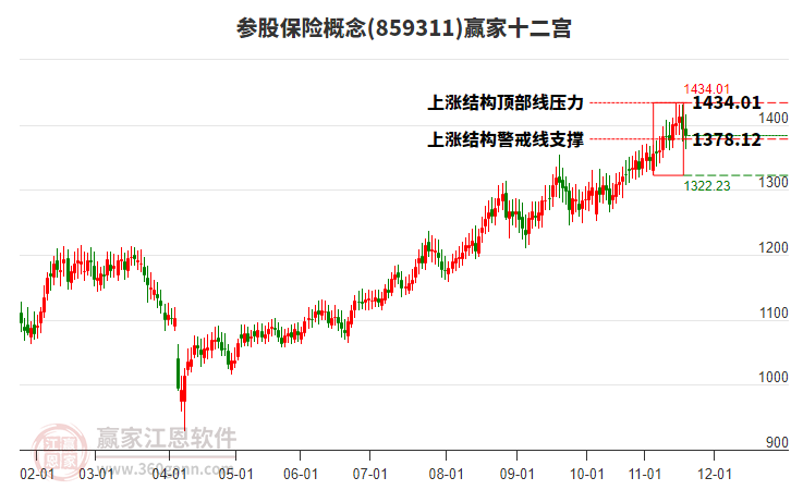 859311參股保險贏家十二宮工具 859311參股保險贏家十二宮工具