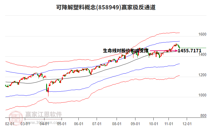 858949可降解塑料贏家極反通道工具