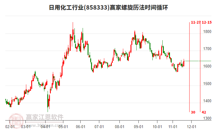 日用化工行業(yè)螺旋歷法時(shí)間循環(huán)工具