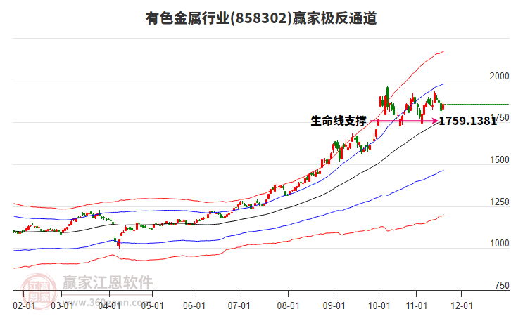 858302有色金屬贏家極反通道工具 858302有色金屬贏家極反通道工具