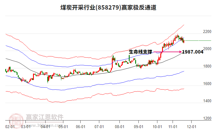858279煤炭開采贏家極反通道工具