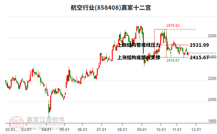 858408航空贏家十二宮工具 858408航空贏家十二宮工具