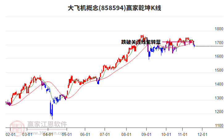 858594大飛機(jī)贏家乾坤K線工具 858594大飛機(jī)贏家乾坤K線工具