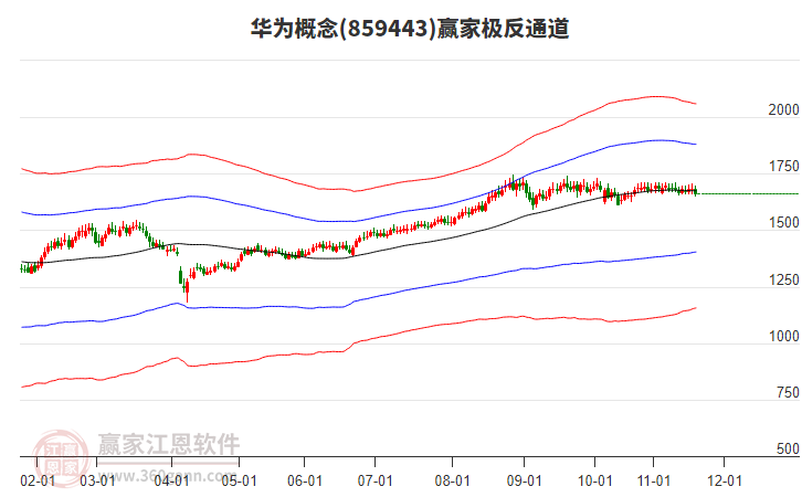 859443華為贏家極反通道工具 859443華為贏家極反通道工具