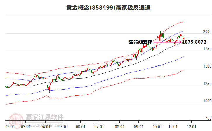 858499黃金贏家極反通道工具 858499黃金贏家極反通道工具
