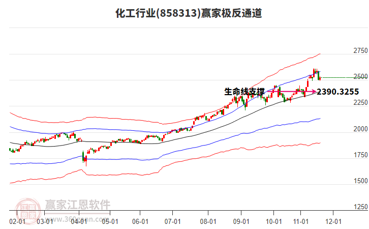 858313化工贏家極反通道工具