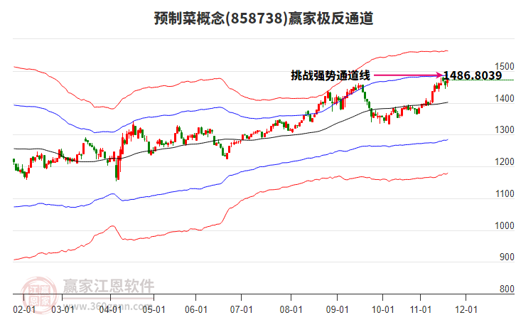 858738預制菜贏家極反通道工具