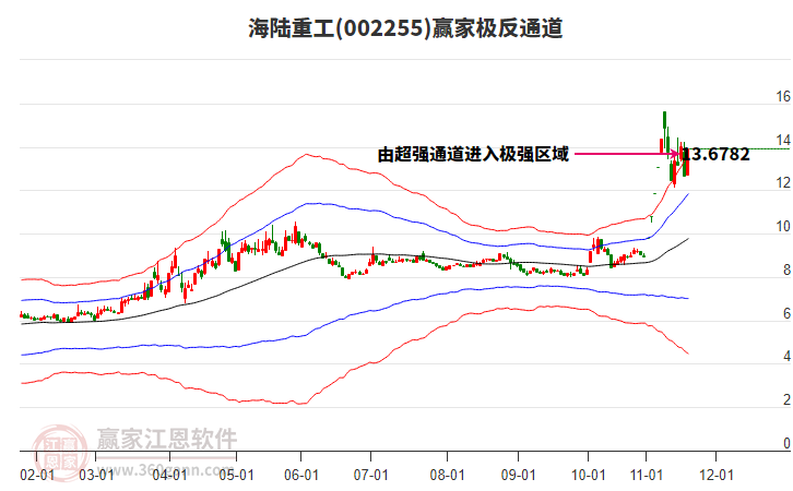 002255海陸重工贏家極反通道工具