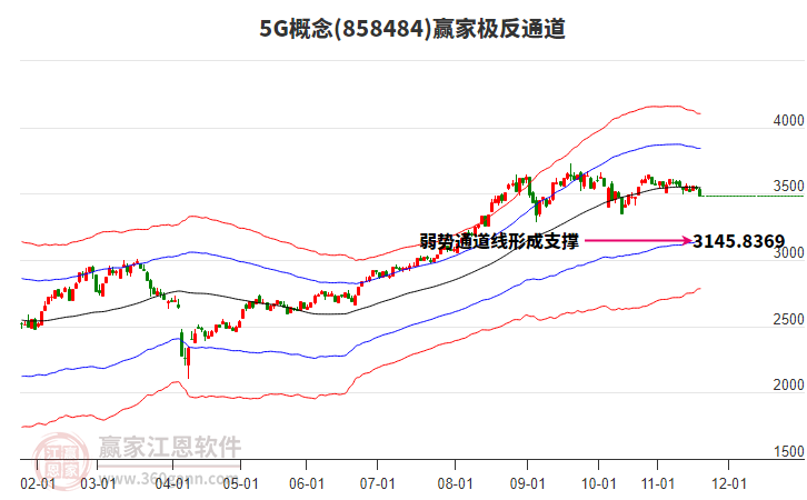 8584845G贏家極反通道工具