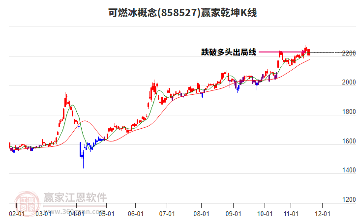 858527可燃冰贏家乾坤K線工具 858527可燃冰贏家乾坤K線工具