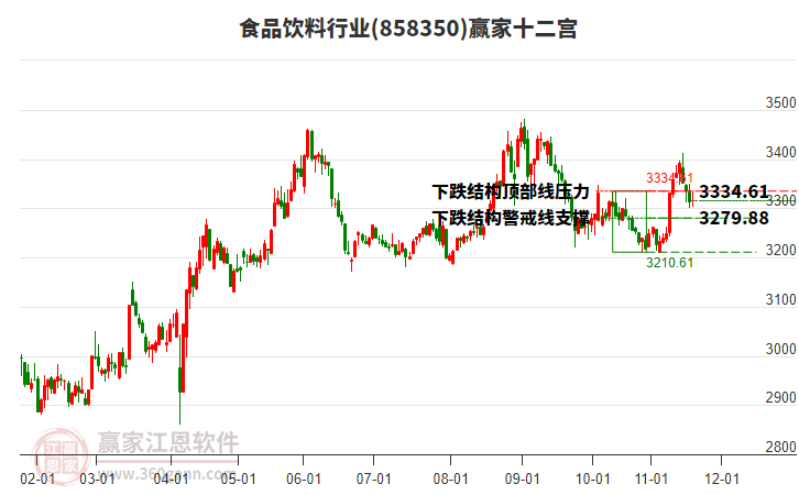 858350食品飲料贏家十二宮工具
