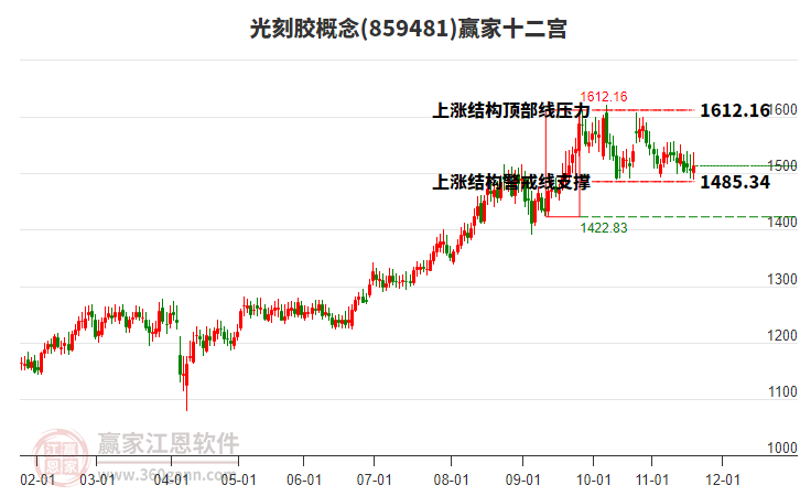 859481光刻膠贏家十二宮工具