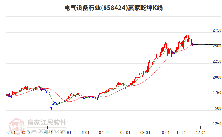 858424電氣設備贏家乾坤K線工具