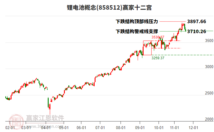 858512鋰電池贏家十二宮工具
