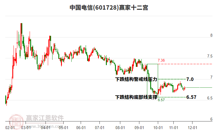中國(guó)電信 中國(guó)電信