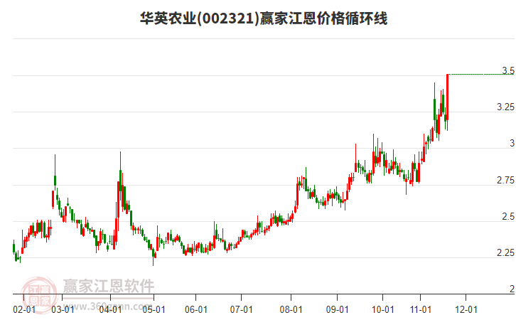 華英農(nóng)業(yè)