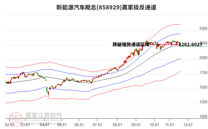 858929新能源汽車贏家極反通道工具 858929新能源汽車贏家極反通道工具