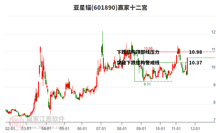 601890亞星錨贏家十二宮工具