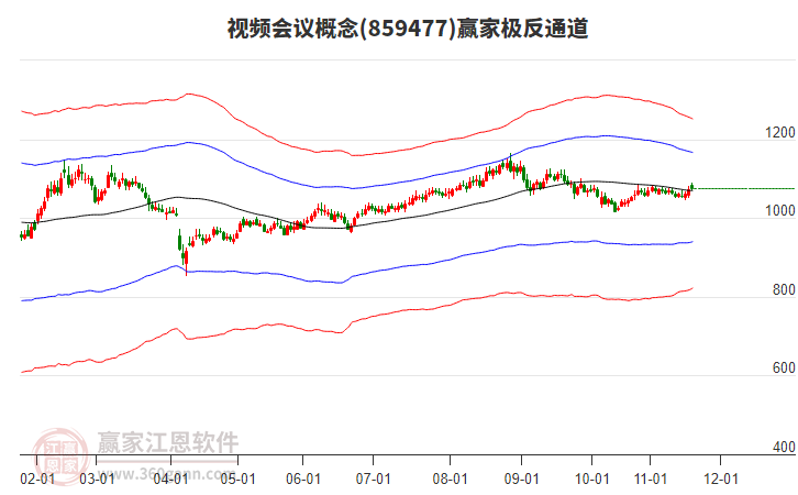 859477視頻會(huì)議贏家極反通道工具 859477視頻會(huì)議贏家極反通道工具