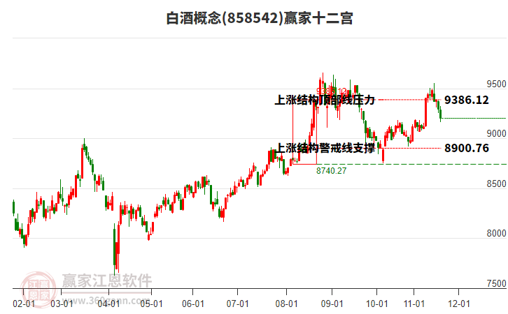 858542白酒贏家十二宮工具 858542白酒贏家十二宮工具