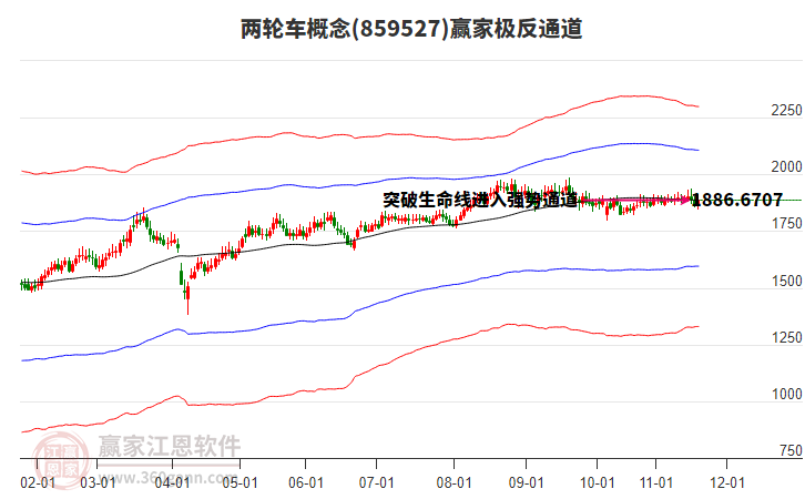 859527兩輪車贏家極反通道工具
