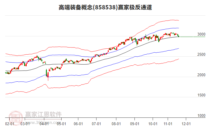 858538高端裝備贏家極反通道工具