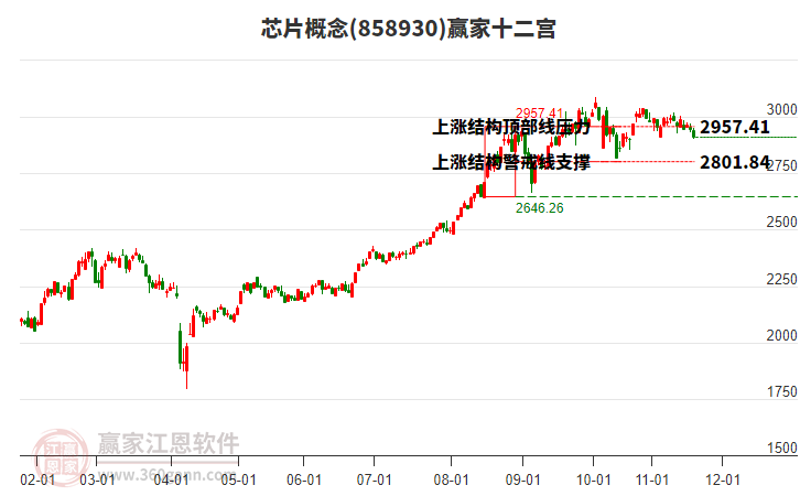 858930芯片贏家十二宮工具