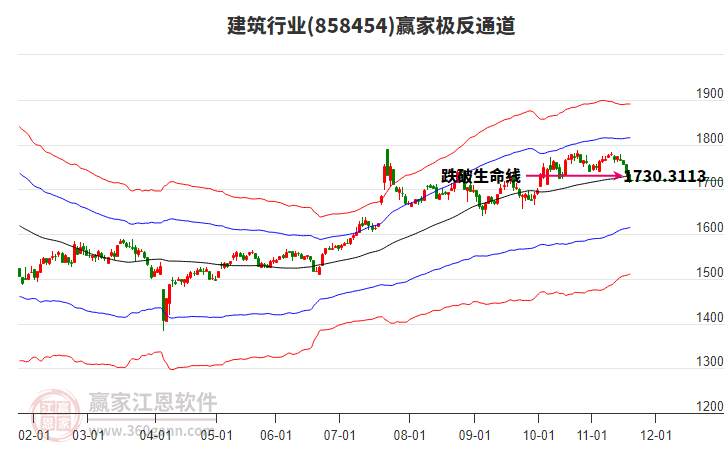 858454建筑贏家極反通道工具 858454建筑贏家極反通道工具