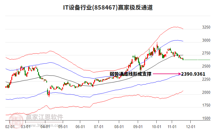858467IT設(shè)備贏家極反通道工具
