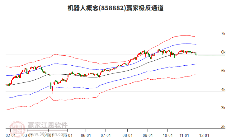 858882機(jī)器人贏家極反通道工具