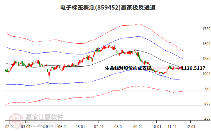 859452電子標簽贏家極反通道工具 859452電子標簽贏家極反通道工具